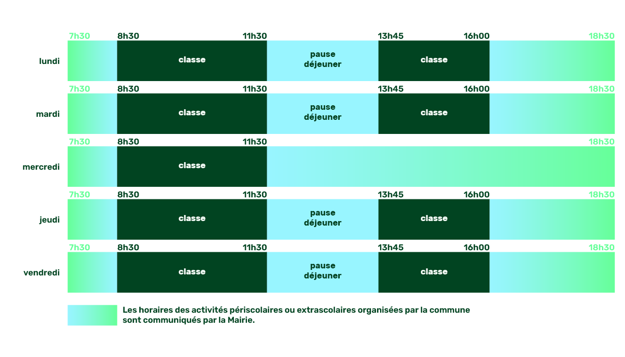 tableau des horaires scolaires